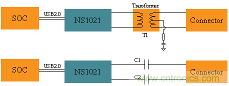 瑞發(fā)科NS1021解決方案突破USB 2.0限制，讓連接更高效