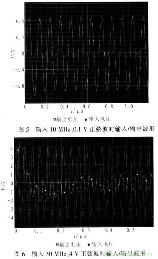 如何通過可變增益放大器LMH6505實現(xiàn)AGC電路設(shè)計？