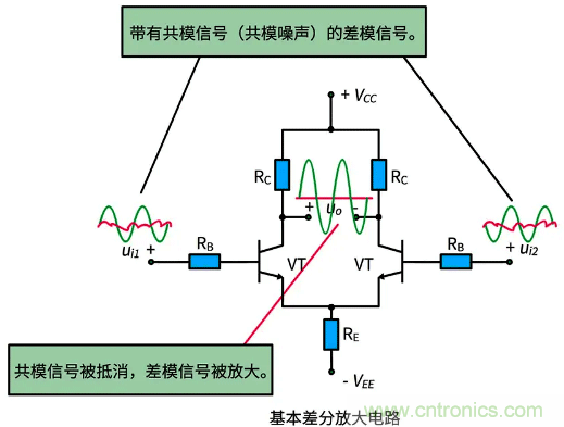 差分信號(hào)及差分放大電路有什么作用？