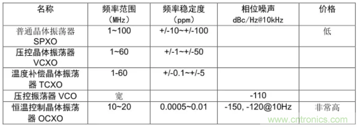 絕對干貨！PLL應(yīng)用的常見問題及解決方法