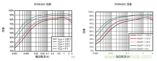 保持直流/直流解決方案簡單易用，適用于成本敏感型應用
