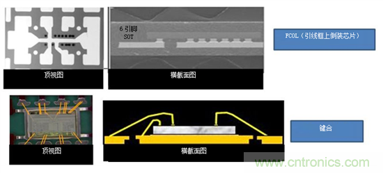 保持直流/直流解決方案簡單易用，適用于成本敏感型應用