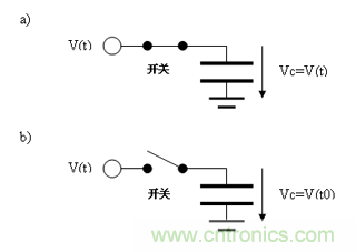如何通過高精度模數(shù)轉(zhuǎn)換器的驅(qū)動來優(yōu)化模擬前端？