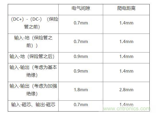 如何確定電路板Layout爬電距離、電氣間隙？