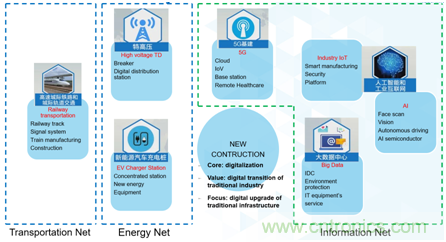 新基建加速企業(yè)數(shù)字化轉(zhuǎn)型，ADI多維度推動(dòng)工業(yè)物聯(lián)網(wǎng)應(yīng)用落地
