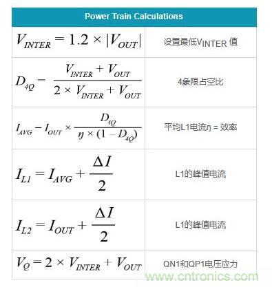 通過5 V至24 V輸入提供雙極性、雙向DC-DC流入和流出電流