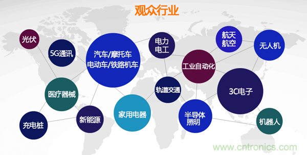 行業(yè)品牌集聚2020深圳國(guó)際連接器線纜線束加工展，9月2日隆重啟幕