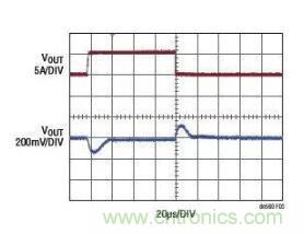高效率、15V 軌至軌輸出同步降壓型穩(wěn)壓器能提供或吸收 5A