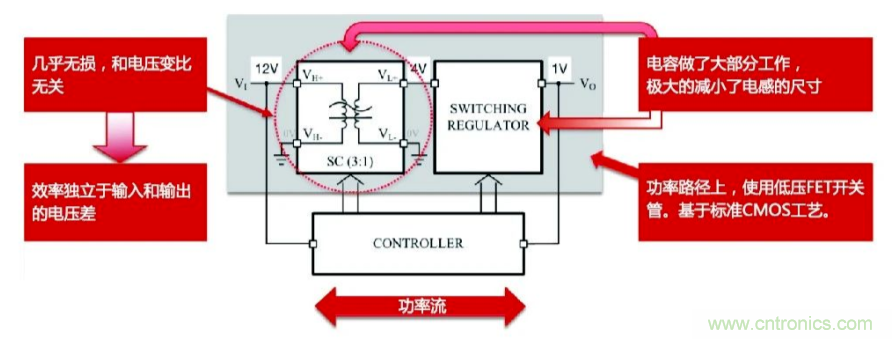 關(guān)于電荷泵電源，你想知道的都在這里~~~