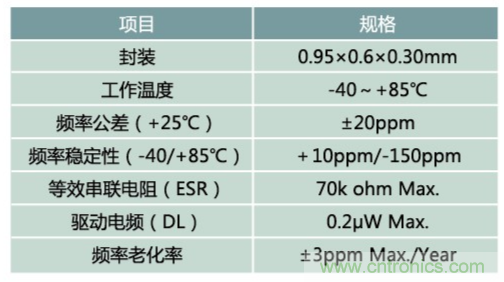 32.768kHz諧振器：選擇傳統(tǒng)晶振還是與MEMS諧振器？