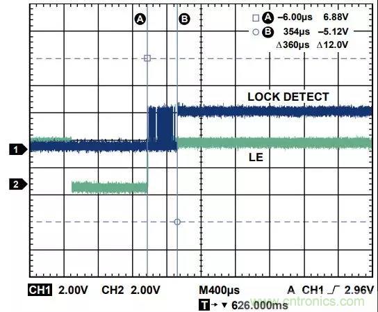 ADI教你如何把PLL鎖定時(shí)間從4.5 ms 縮短到 360 μs？