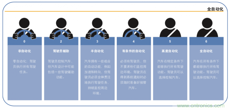 高分辨率雷達(dá)如何匹配合適的雷達(dá)MCU？