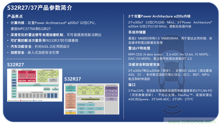 高分辨率雷達(dá)如何匹配合適的雷達(dá)MCU？