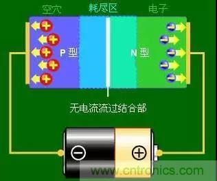 什么是二極管？半導(dǎo)體材料電子移動(dòng)是如何導(dǎo)致其發(fā)光的？