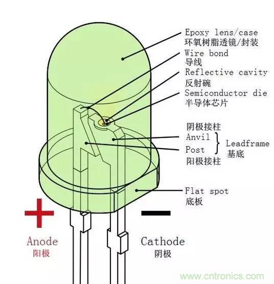 什么是二極管？半導(dǎo)體材料電子移動(dòng)是如何導(dǎo)致其發(fā)光的？