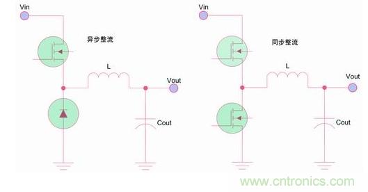 如何區(qū)分降壓轉(zhuǎn)換器的集成開(kāi)關(guān)和外部開(kāi)關(guān)優(yōu)勢(shì)？