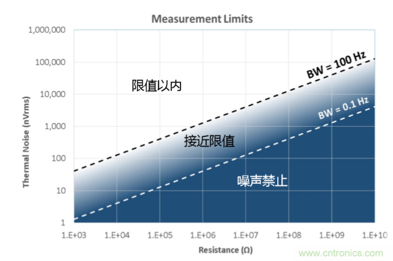量子級(jí)別的超低電流如何測(cè)量？這里有一個(gè)超強(qiáng)方案哦~