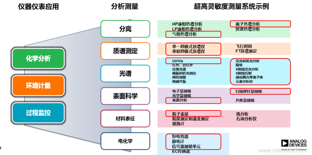 量子級(jí)別的超低電流如何測(cè)量？這里有一個(gè)超強(qiáng)方案哦~