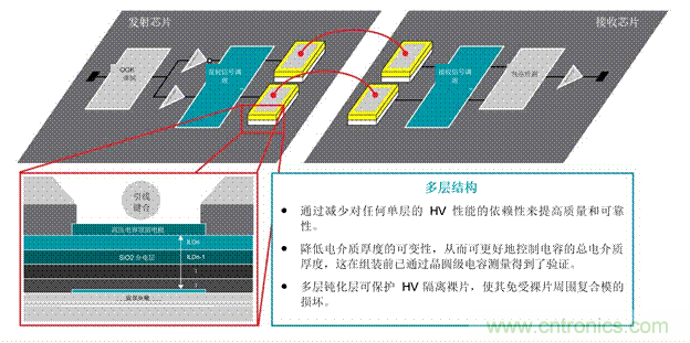 EV充電器未來(lái)趨勢(shì)：更快、更安全、更高效