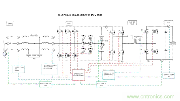 EV充電器未來(lái)趨勢(shì)：更快、更安全、更高效