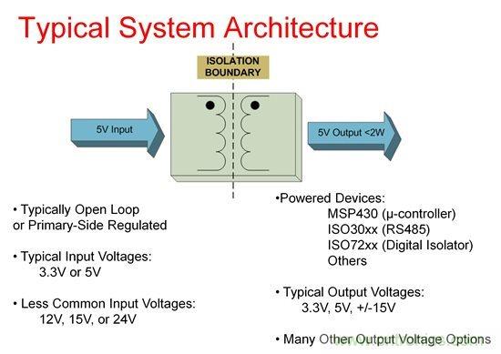 如何使用Fly-buck為低電壓、低功耗工業(yè)應(yīng)用供電