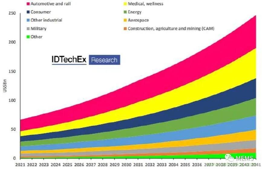 頭部中外廠商集結(jié)，SENSOR CHINA打造傳感器供應(yīng)鏈全聯(lián)接時代