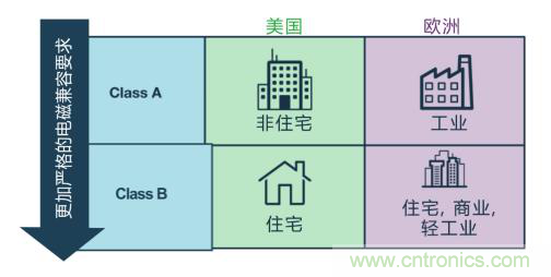 如何設(shè)計(jì)高壓隔離式電源，輕松實(shí)現(xiàn)緊湊、低 EMI 目標(biāo)？