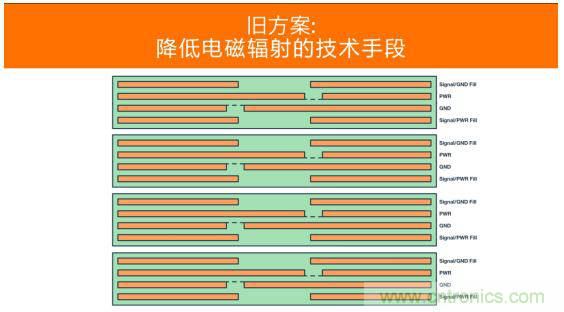如何設(shè)計(jì)高壓隔離式電源，輕松實(shí)現(xiàn)緊湊、低 EMI 目標(biāo)？