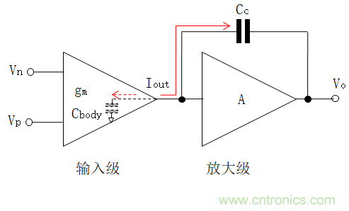 壓擺率為何會導(dǎo)致放大器輸出信號失真？