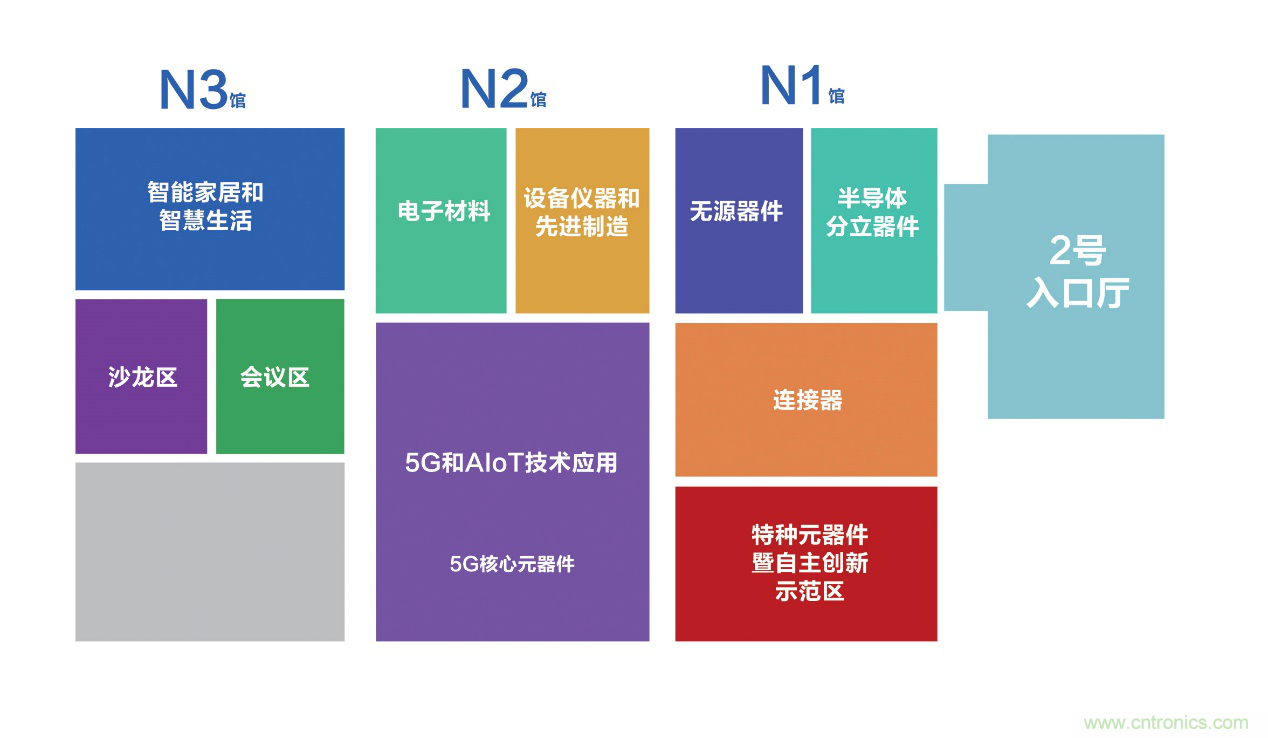 連接器新格局正在形成，乘風(fēng)破浪你在哪里？