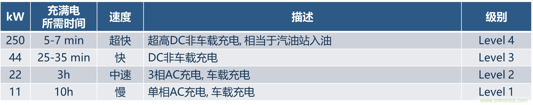 如何設(shè)計(jì)出更高能效的太陽(yáng)能、工業(yè)驅(qū)動(dòng)、電動(dòng)汽車充電樁和服務(wù)器等應(yīng)用