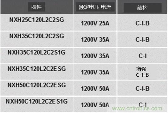 如何設(shè)計(jì)出更高能效的太陽(yáng)能、工業(yè)驅(qū)動(dòng)、電動(dòng)汽車充電樁和服務(wù)器等應(yīng)用