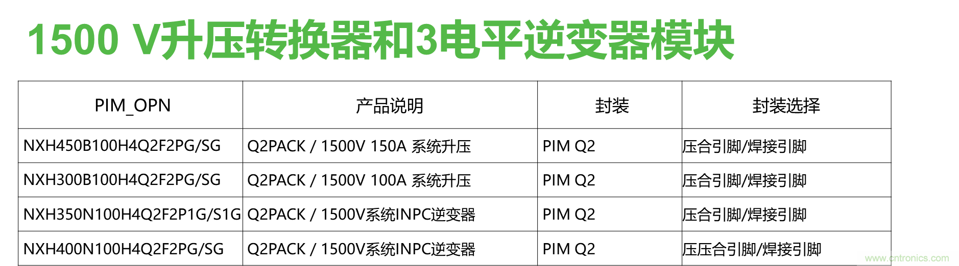如何設(shè)計(jì)出更高能效的太陽(yáng)能、工業(yè)驅(qū)動(dòng)、電動(dòng)汽車充電樁和服務(wù)器等應(yīng)用