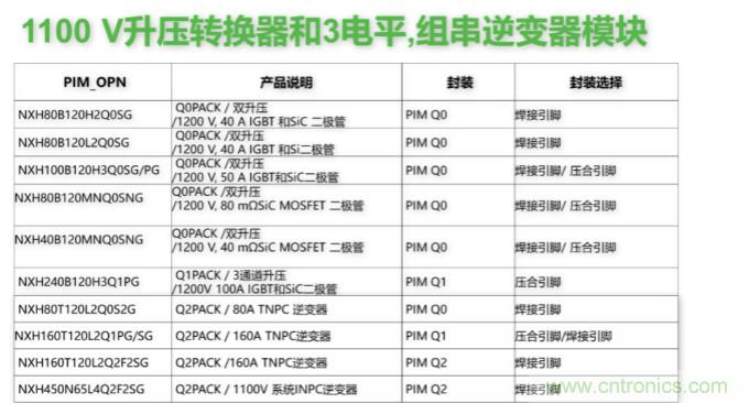 如何設(shè)計(jì)出更高能效的太陽(yáng)能、工業(yè)驅(qū)動(dòng)、電動(dòng)汽車充電樁和服務(wù)器等應(yīng)用