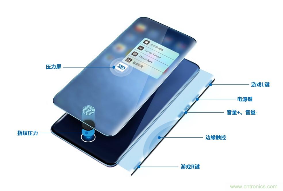 十年磨一劍，“柔性MEMS”獨創(chuàng)技術賦能多維人機/物機交互應用創(chuàng)新