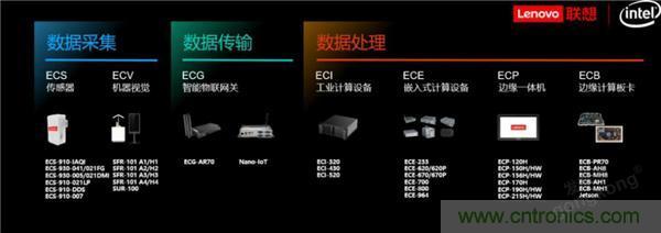 發(fā)力工業(yè)互聯(lián)網(wǎng)，聯(lián)想繪制了一張全景圖