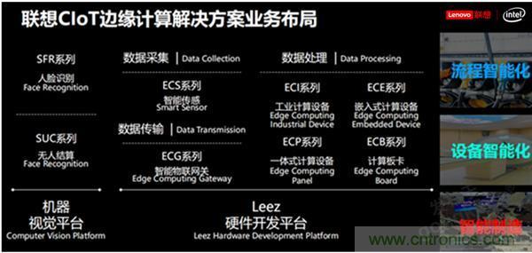 發(fā)力工業(yè)互聯(lián)網(wǎng)，聯(lián)想繪制了一張全景圖