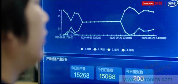 發(fā)力工業(yè)互聯(lián)網(wǎng)，聯(lián)想繪制了一張全景圖