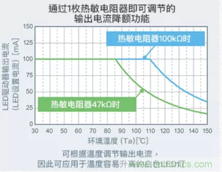 車載電池欠壓時，僅1枚芯片即可實現(xiàn)安全亮燈的LED驅(qū)動器