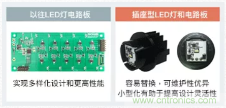 車載電池欠壓時，僅1枚芯片即可實現(xiàn)安全亮燈的LED驅(qū)動器