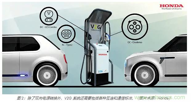 利用雙向電源轉(zhuǎn)換器和 PFC 來提高 HEV、BEV 和電網(wǎng)的能效