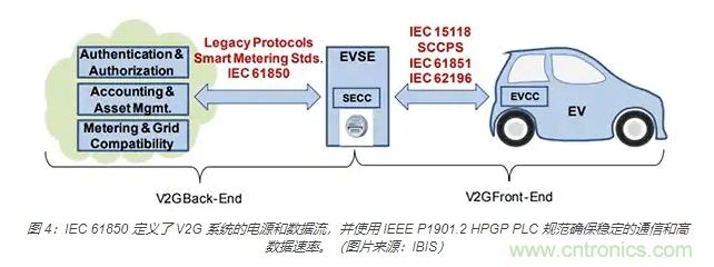 利用雙向電源轉(zhuǎn)換器和 PFC 來提高 HEV、BEV 和電網(wǎng)的能效