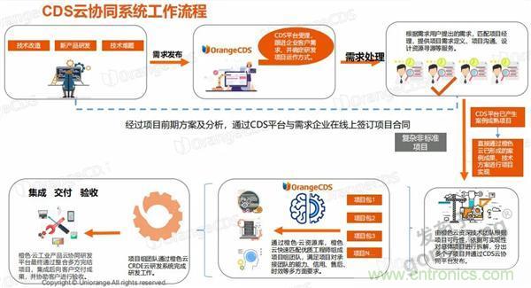 如果把研發(fā)外包的話……工業(yè)產品云端協(xié)同研發(fā)效果幾何？