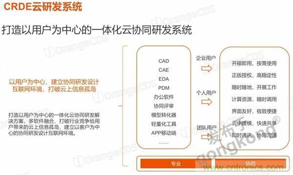 如果把研發(fā)外包的話……工業(yè)產品云端協(xié)同研發(fā)效果幾何？