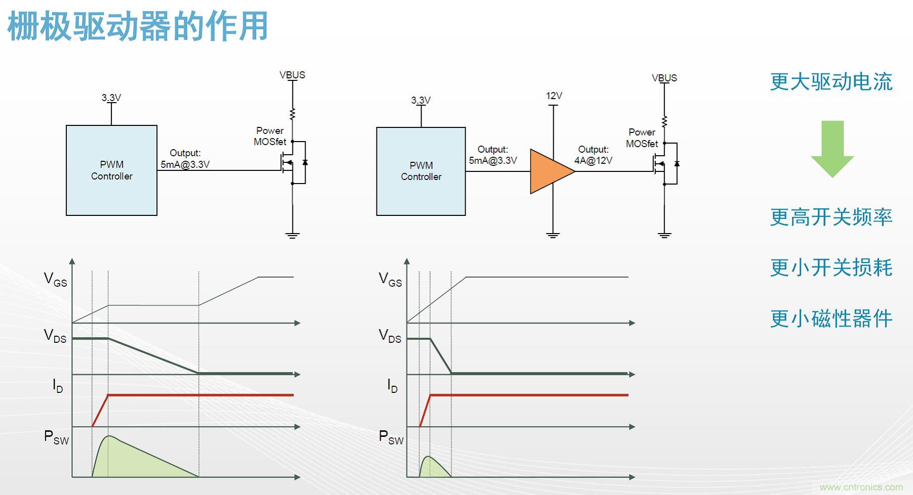 高功率電源應(yīng)用中需要怎樣的隔離驅(qū)動？