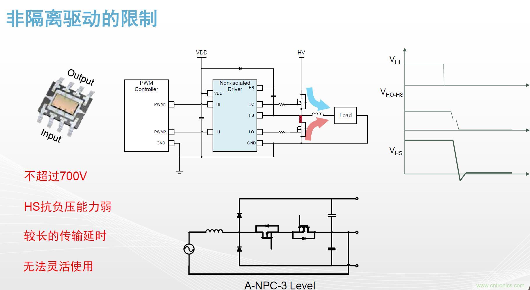 高功率電源應(yīng)用中需要怎樣的隔離驅(qū)動？
