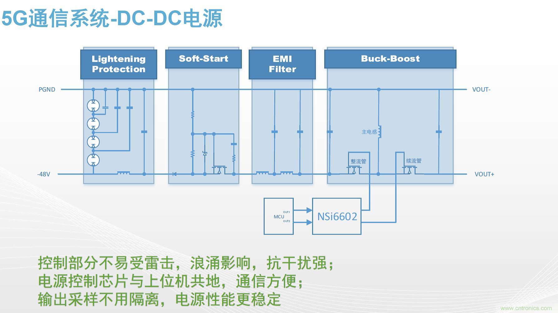 高功率電源應(yīng)用中需要怎樣的隔離驅(qū)動？