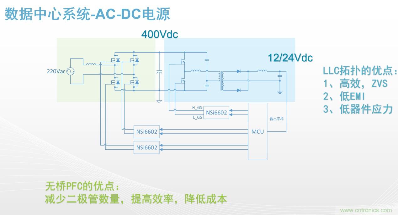 高功率電源應(yīng)用中需要怎樣的隔離驅(qū)動？