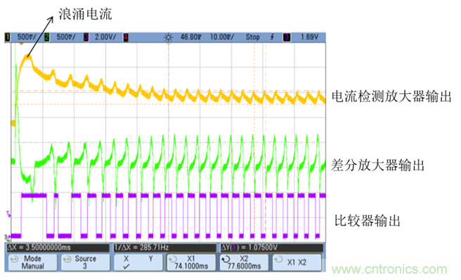 霍爾傳感器和電流紋波技術(shù)在電動車窗防夾中的應用
