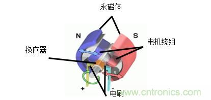 霍爾傳感器和電流紋波技術(shù)在電動車窗防夾中的應用